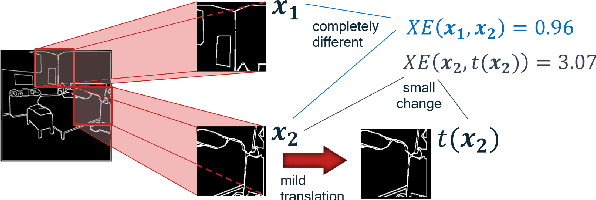 Figure 3 for InverseForm: A Loss Function for Structured Boundary-Aware Segmentation