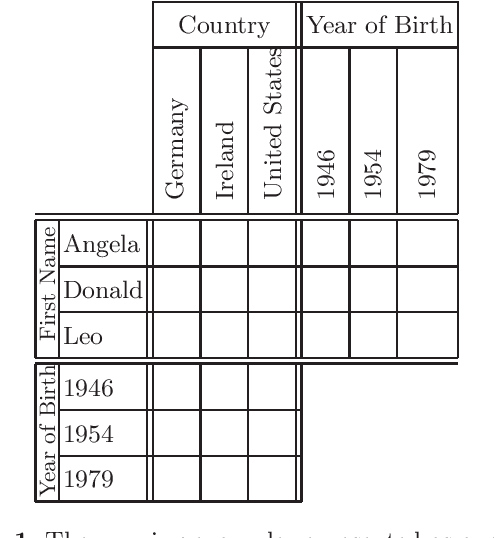 Figure 1 for Solving Logic Grid Puzzles with an Algorithm that Imitates Human Behavior