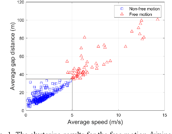 Figure 1 for Inverse Reinforcement Learning Based Stochastic Driver Behavior Learning