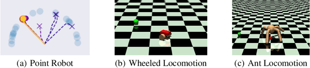 Figure 2 for Hindsight Task Relabelling: Experience Replay for Sparse Reward Meta-RL