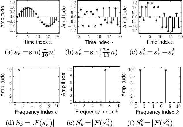 Figure 3 for Graph Convolutional Network for Recommendation with Low-pass Collaborative Filters