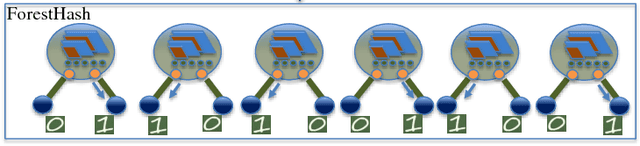 Figure 1 for ForestHash: Semantic Hashing With Shallow Random Forests and Tiny Convolutional Networks