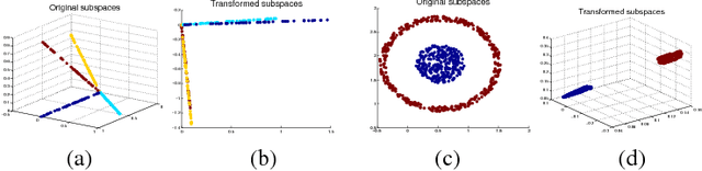 Figure 3 for ForestHash: Semantic Hashing With Shallow Random Forests and Tiny Convolutional Networks