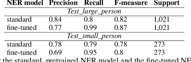 Figure 4 for Protagonists' Tagger in Literary Domain -- New Datasets and a Method for Person Entity Linkage