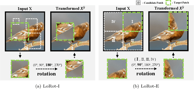 Figure 3 for Tailoring Self-Supervision for Supervised Learning