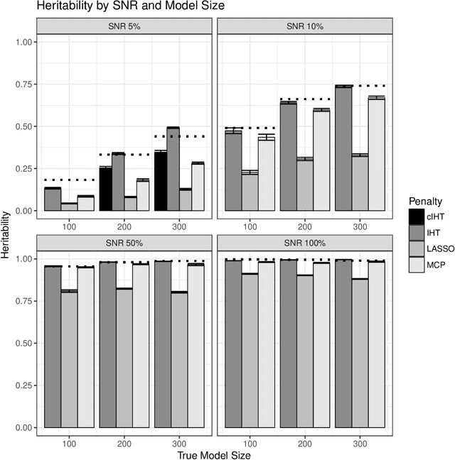 Figure 3 for Iterative Hard Thresholding for Model Selection in Genome-Wide Association Studies