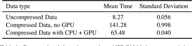Figure 2 for Iterative Hard Thresholding for Model Selection in Genome-Wide Association Studies