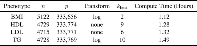 Figure 4 for Iterative Hard Thresholding for Model Selection in Genome-Wide Association Studies