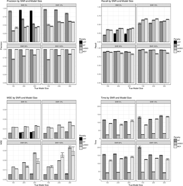 Figure 1 for Iterative Hard Thresholding for Model Selection in Genome-Wide Association Studies