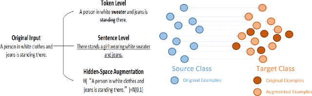 Figure 1 for Reprint: a randomized extrapolation based on principal components for data augmentation