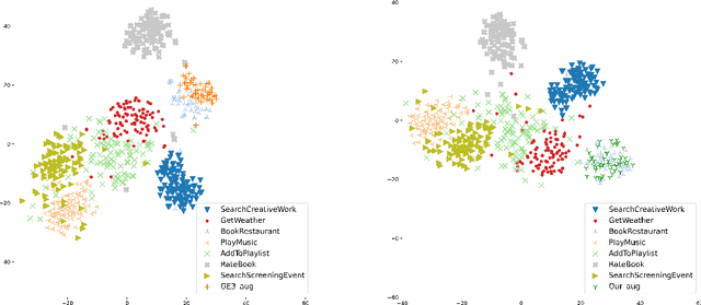 Figure 3 for Reprint: a randomized extrapolation based on principal components for data augmentation