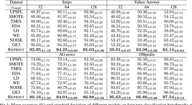 Figure 2 for Reprint: a randomized extrapolation based on principal components for data augmentation