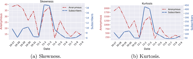 Figure 3 for What Drives Readership? An Online Study on User Interface Types and Popularity Bias Mitigation in News Article Recommendations