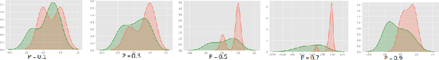 Figure 3 for Estimating Uncertainty and Interpretability in Deep Learning for Coronavirus (COVID-19) Detection