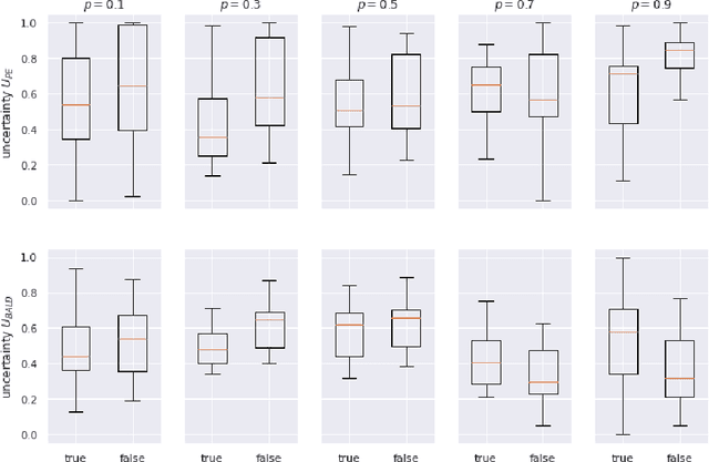 Figure 4 for Estimating Uncertainty and Interpretability in Deep Learning for Coronavirus (COVID-19) Detection