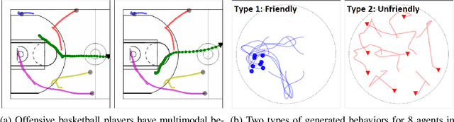 Figure 1 for Generative Multi-Agent Behavioral Cloning