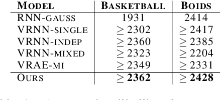 Figure 2 for Generative Multi-Agent Behavioral Cloning