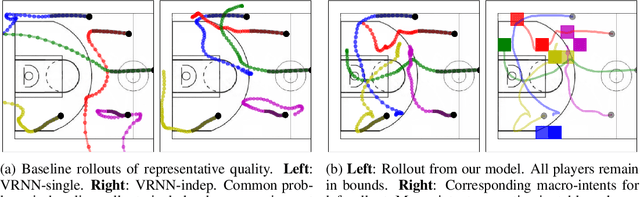 Figure 3 for Generative Multi-Agent Behavioral Cloning