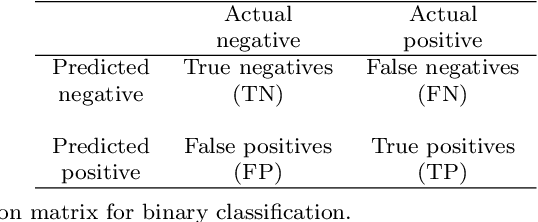 Figure 1 for robROSE: A robust approach for dealing with imbalanced data in fraud detection