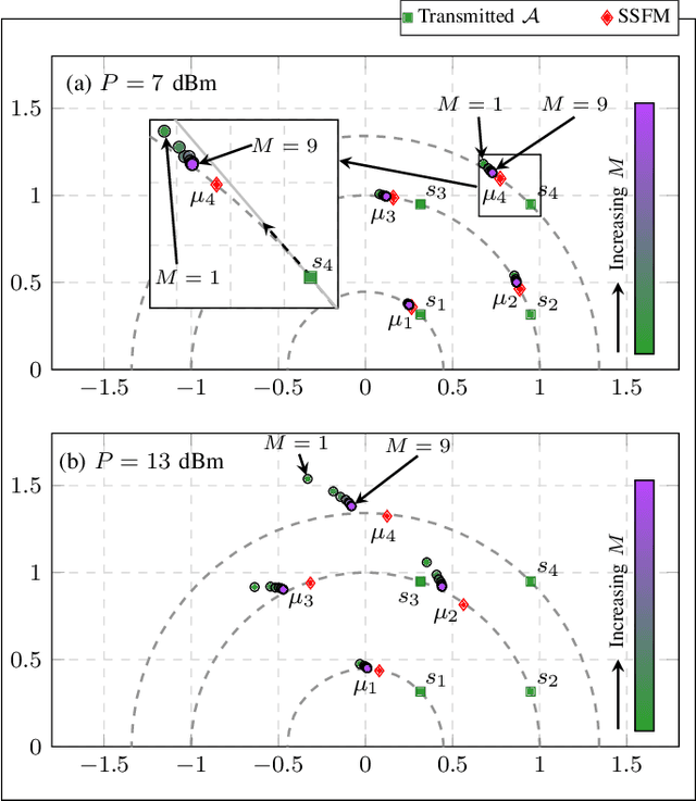 Figure 2 for Data-driven Enhancement of the Time-domain First-order Regular Perturbation Model