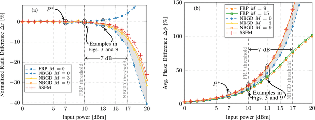 Figure 3 for Data-driven Enhancement of the Time-domain First-order Regular Perturbation Model