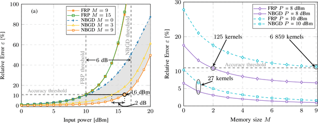 Figure 4 for Data-driven Enhancement of the Time-domain First-order Regular Perturbation Model