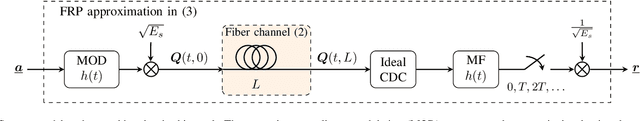 Figure 1 for Data-driven Enhancement of the Time-domain First-order Regular Perturbation Model