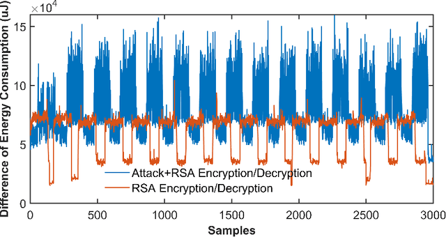 Figure 3 for MAD-EN: Microarchitectural Attack Detection through System-wide Energy Consumption