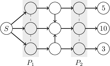 Figure 3 for Robust Stackelberg Equilibria in Extensive-Form Games and Extension to Limited Lookahead
