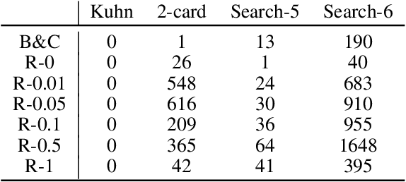 Figure 2 for Robust Stackelberg Equilibria in Extensive-Form Games and Extension to Limited Lookahead