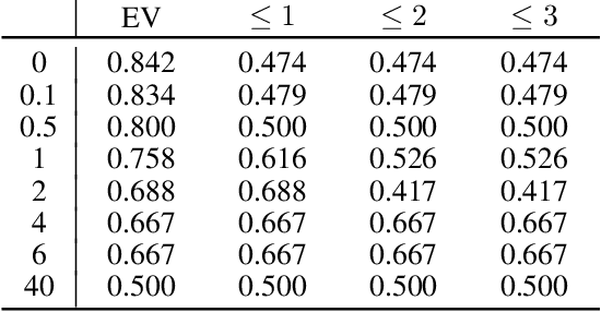 Figure 4 for Robust Stackelberg Equilibria in Extensive-Form Games and Extension to Limited Lookahead