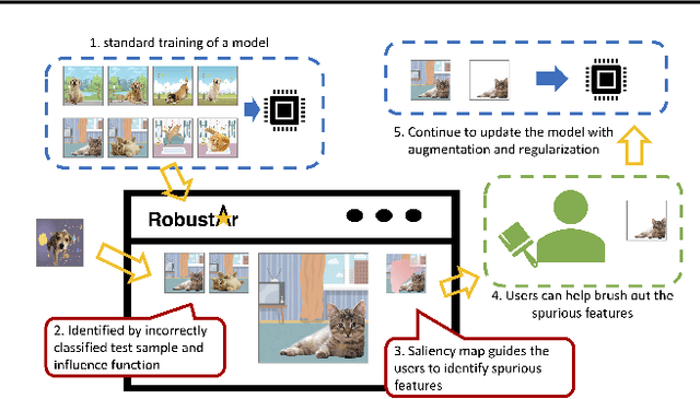 Figure 1 for Robustar: Interactive Toolbox Supporting Precise Data Annotation for Robust Vision Learning
