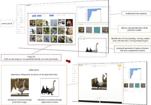 Figure 2 for Robustar: Interactive Toolbox Supporting Precise Data Annotation for Robust Vision Learning