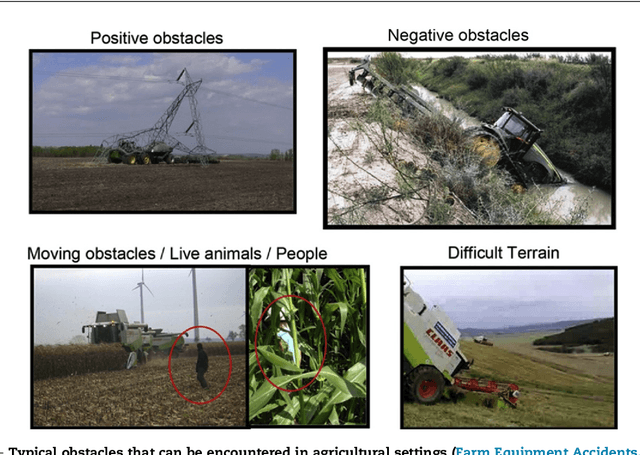 Figure 1 for Ambient awareness for agricultural robotic vehicles