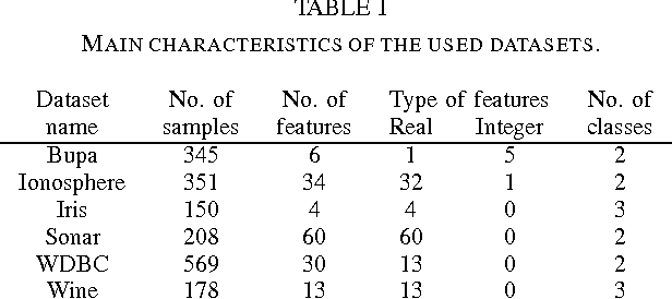 Figure 4 for Randomised Algorithm for Feature Selection and Classification