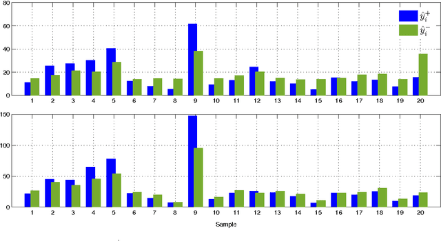 Figure 3 for Randomised Algorithm for Feature Selection and Classification