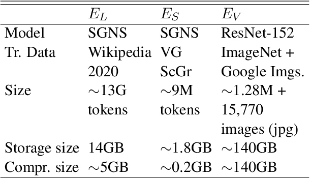 Figure 2 for Efficient Multi-Modal Embeddings from Structured Data