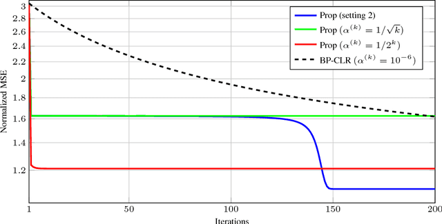 Figure 2 for A Unified Framework for Training Neural Networks