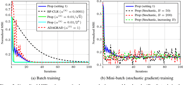 Figure 1 for A Unified Framework for Training Neural Networks