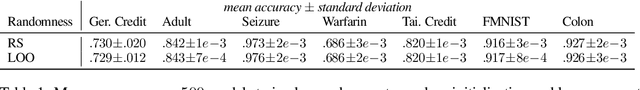 Figure 2 for Selective Ensembles for Consistent Predictions