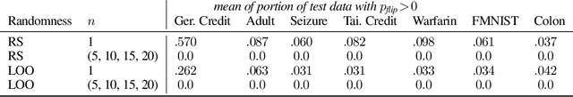 Figure 4 for Selective Ensembles for Consistent Predictions