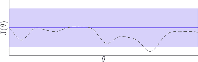 Figure 2 for Data-efficient Auto-tuning with Bayesian Optimization: An Industrial Control Study