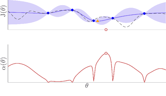 Figure 4 for Data-efficient Auto-tuning with Bayesian Optimization: An Industrial Control Study