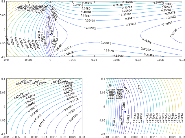 Figure 1 for Relating lp regularization and reweighted l1 regularization
