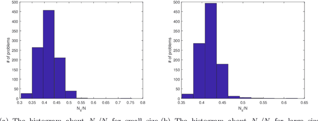 Figure 2 for Relating lp regularization and reweighted l1 regularization