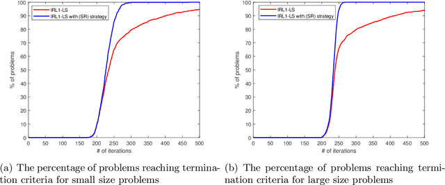 Figure 3 for Relating lp regularization and reweighted l1 regularization