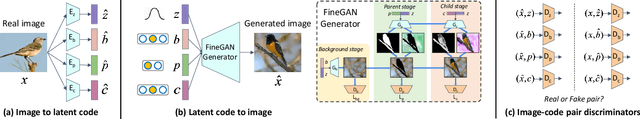 Figure 2 for MixNMatch: Multifactor Disentanglement and Encodingfor Conditional Image Generation