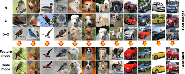 Figure 4 for MixNMatch: Multifactor Disentanglement and Encodingfor Conditional Image Generation
