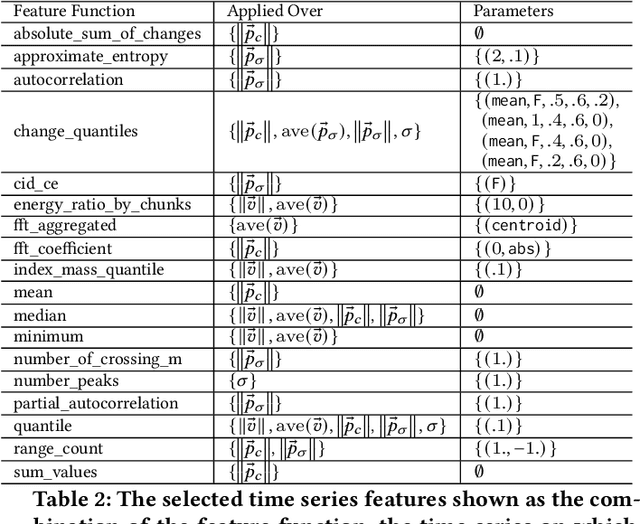 Figure 3 for Explorative Data Analysis of Time Series based AlgorithmFeatures of CMA-ES Variants