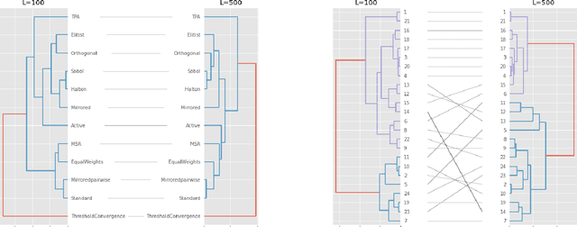 Figure 4 for Explorative Data Analysis of Time Series based AlgorithmFeatures of CMA-ES Variants